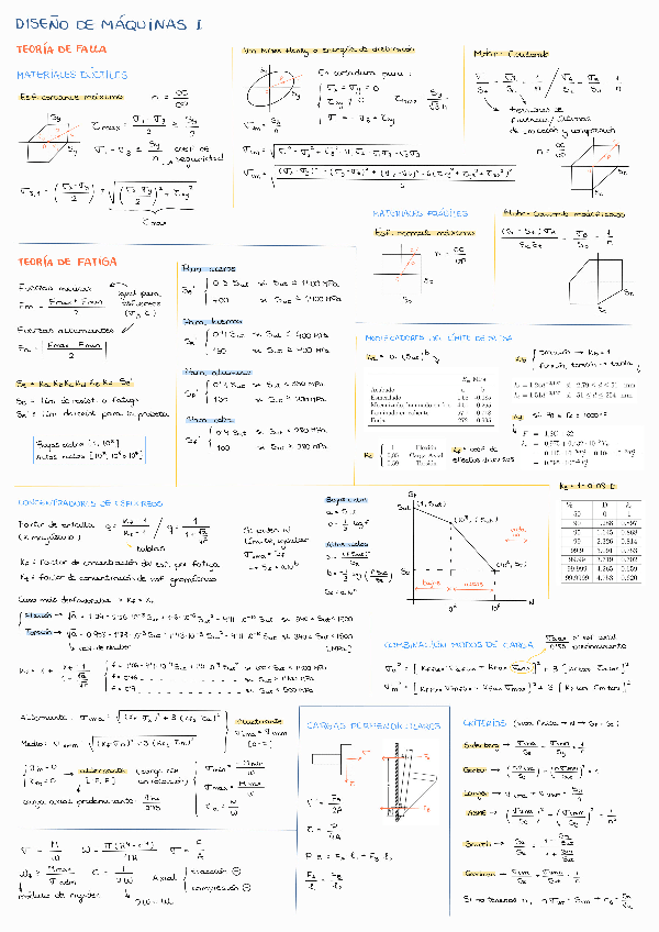 Miniatura del documento Formulario-DM1.pdf