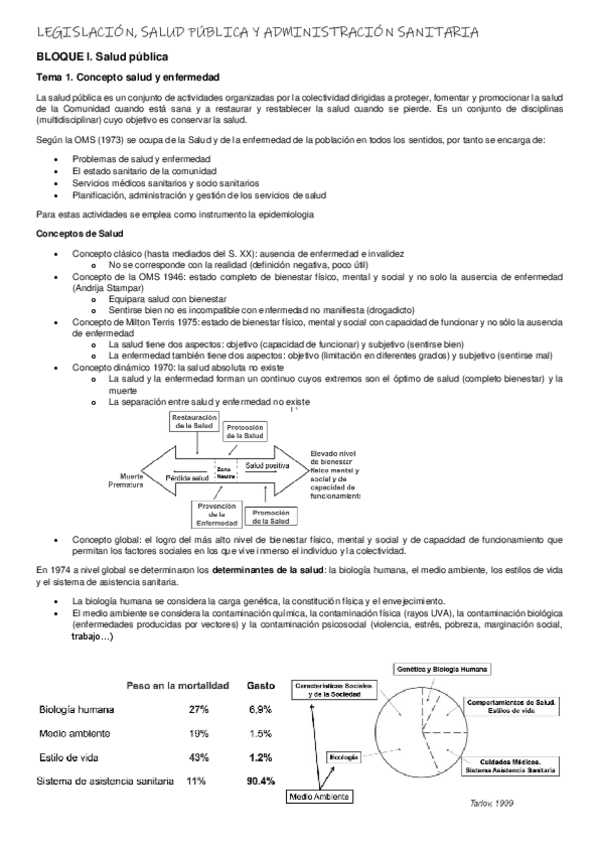 Miniatura del documento SALUD-PUBLICA-Y-LEGISLACION.pdf