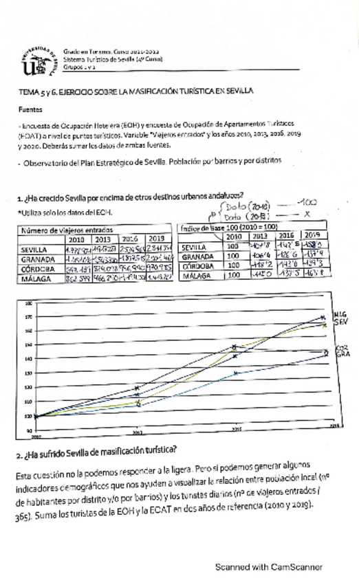 Miniatura del documento Act-Masificacion-Turistica.pdf