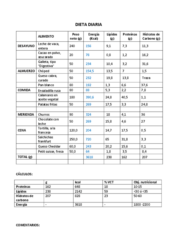 Miniatura del documento Dieta-Tutoria-2.pdf