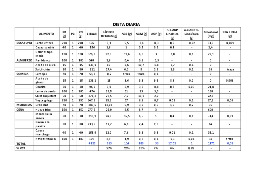 Miniatura del documento Dieta-Tutoria-3.pdf