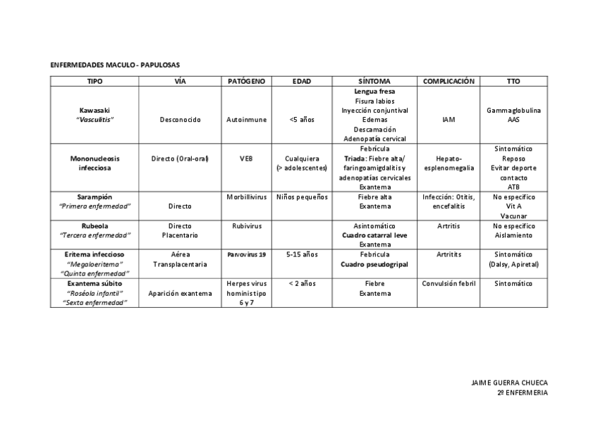 Miniatura del documento ENFERMEDADES-NINOS.pdf