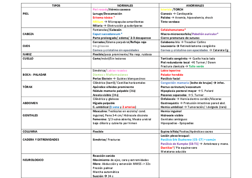 Miniatura del documento RASGOS-NORMALES-ANORMALES-RN.pdf
