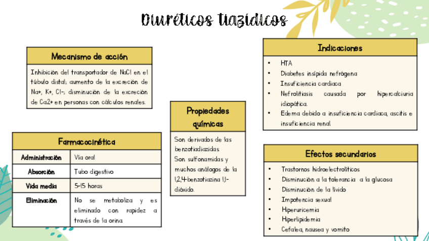 Miniatura del documento Diureticos-tiazidicos-.pdf