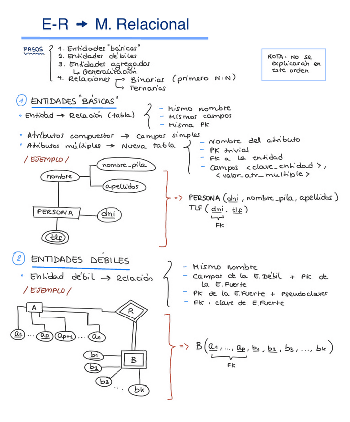 Miniatura del documento Pasar-de-E-R-a-M.R.pdf