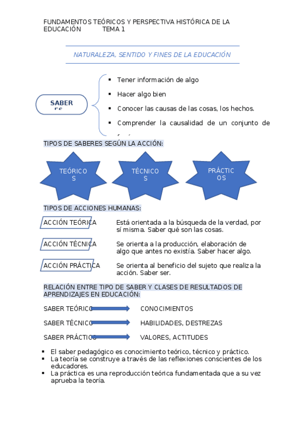 Miniatura del documento FUNDAMENTOS-tema-1.docx
