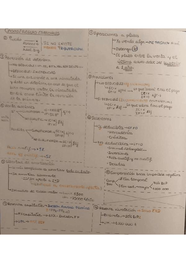 Miniatura del documento APUNTES-LIBRO-FISCAL-2021-2022.pdf