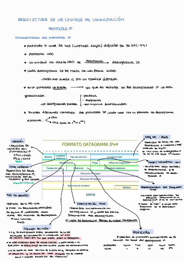Miniatura del documento Tema-4-PROTOCOLO-IP-mas-ej-de-examenes-220107170042-1.pdf