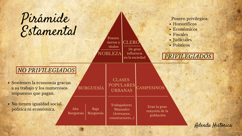 Miniatura del documento 4.PIRAMIDE ESTAMENTAL - SOCIEDAD