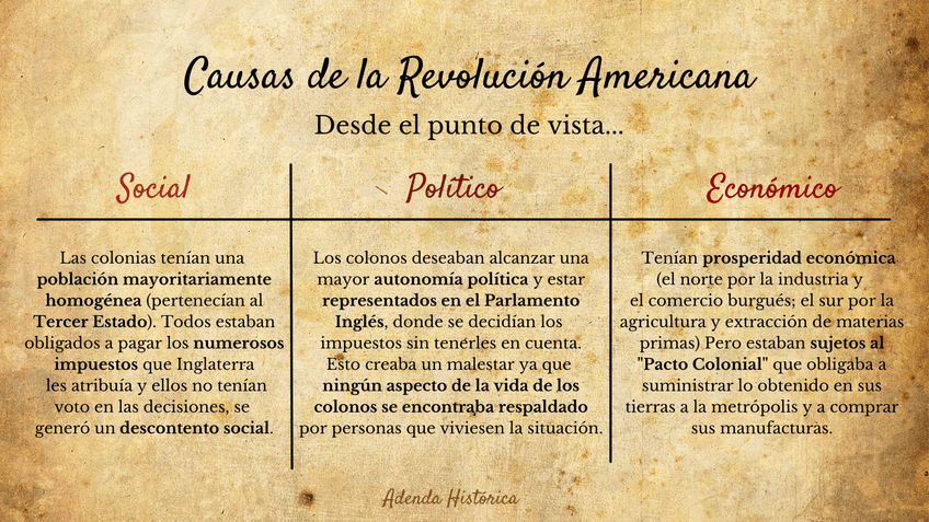 Miniatura del documento 2. Causas de la Revolución Americana.png