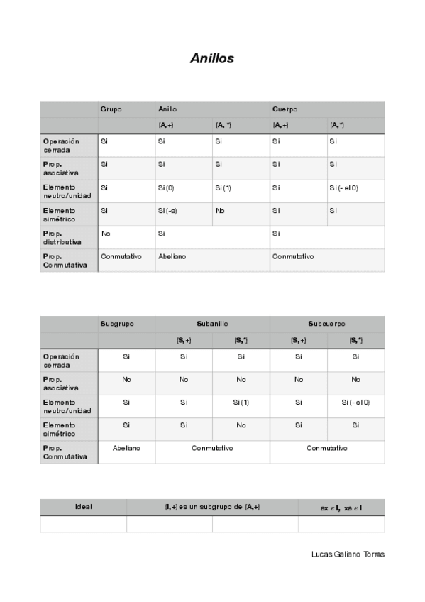 Miniatura del documento Tabla-ANILLOS.pdf