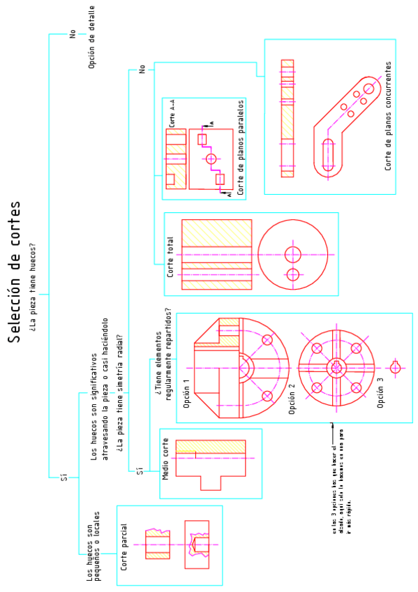 Miniatura del documento Seleccion-de-cortes.pdf