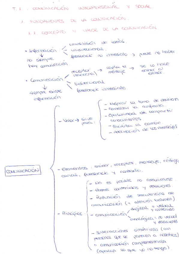 Miniatura del documento ESQUEMAS-TEMA-1.pdf