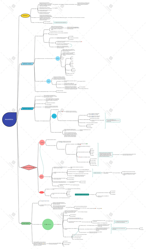 Miniatura del documento Pragmatica-esquema.pdf