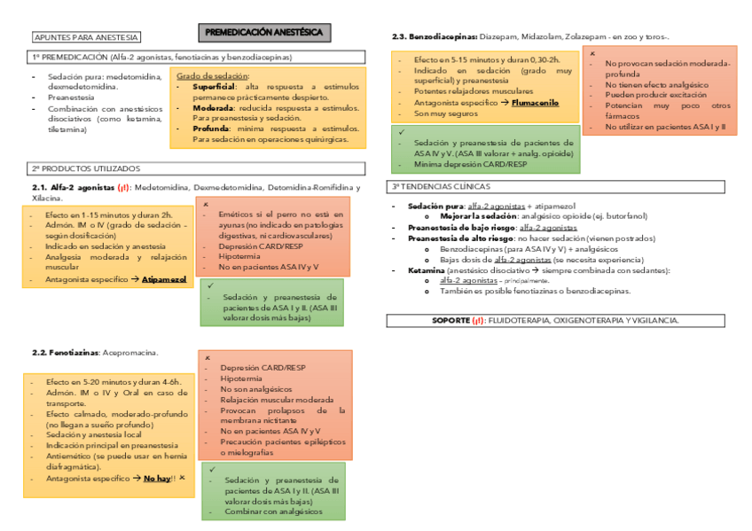 Miniatura del documento Principales-Farmacos-de-Anestesia.pdf