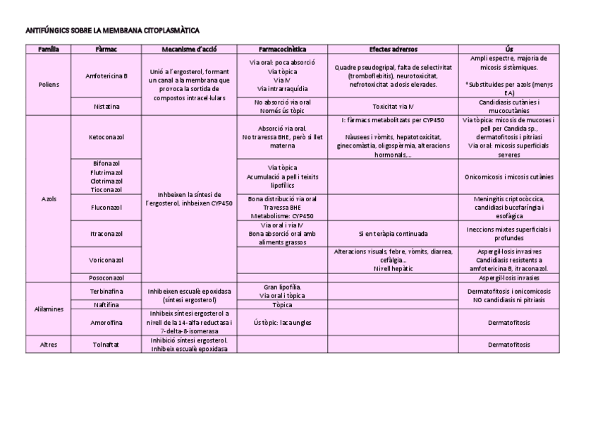 Miniatura del documento TAULES-ATB.pdf