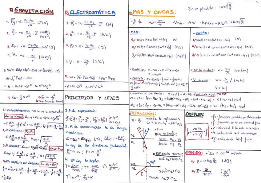 Miniatura del documento FISICA-2Bach.pdf