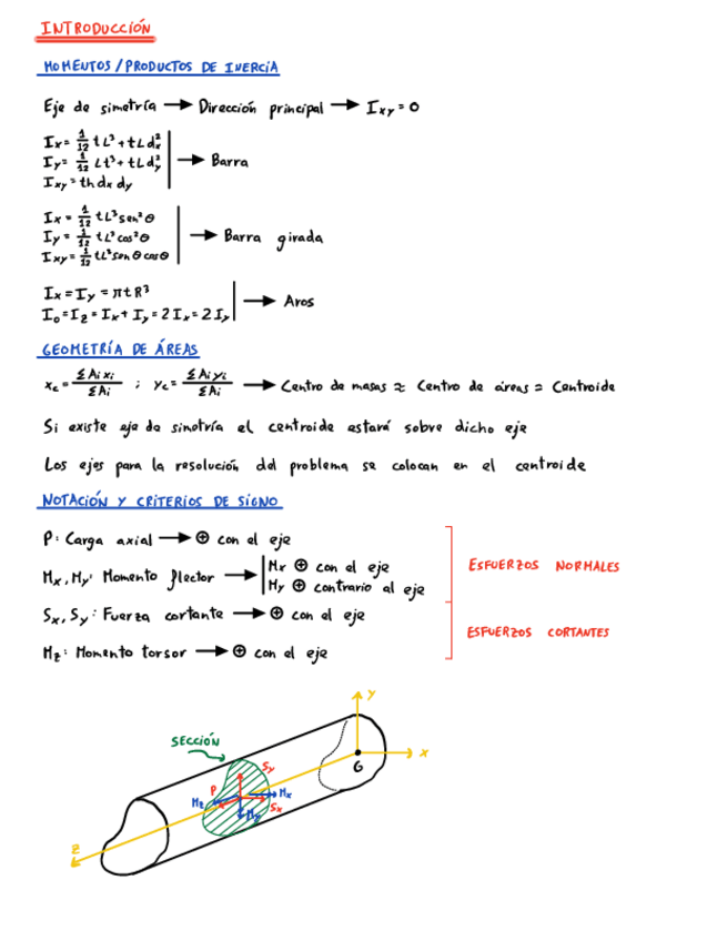 Miniatura del documento AnotacionesEsA.pdf