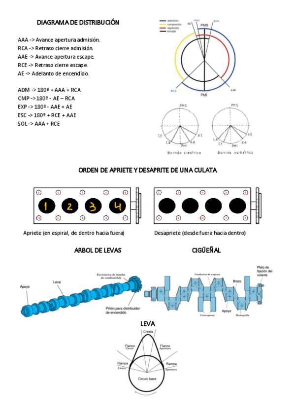 Miniatura del documento DIAGRAMA-DE-DISTRIBUCION.pdf