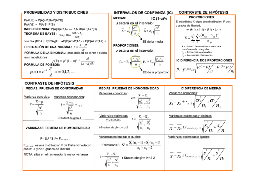 Miniatura del documento Hoja-formulas-examen-ENERO-2022.pdf