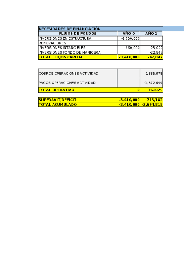 Miniatura del documento Mitad-practicas-Tema-2-y-Resolucion-Examenes.xlsx