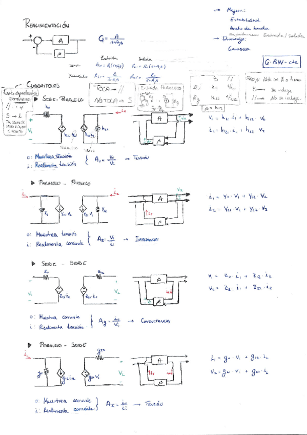 Miniatura del documento EAIChuletarioRealimentacion.pdf