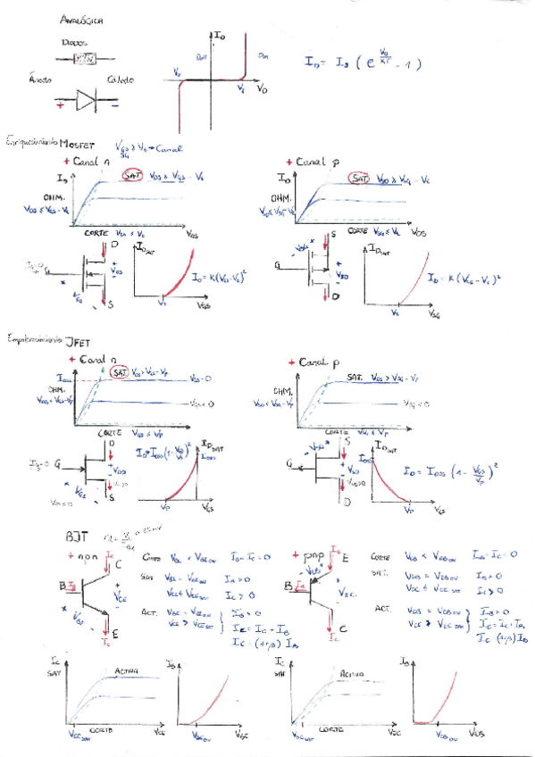 Miniatura del documento EAITransistoresyCEPS.pdf