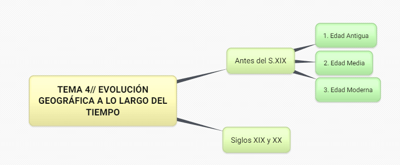 Miniatura del documento Evolucion-geografica.png