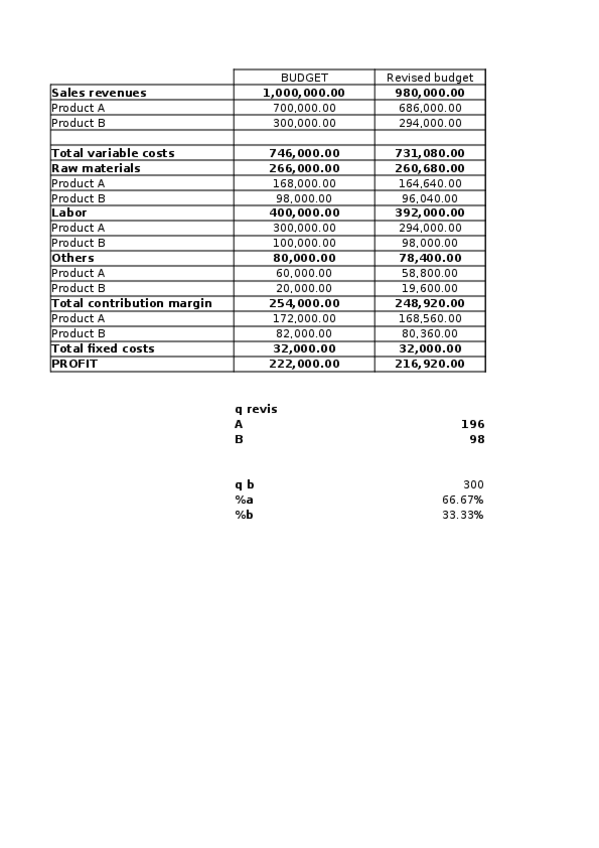 Miniatura del documento Exercise-2-21-22-Budget-Structure.xlsx