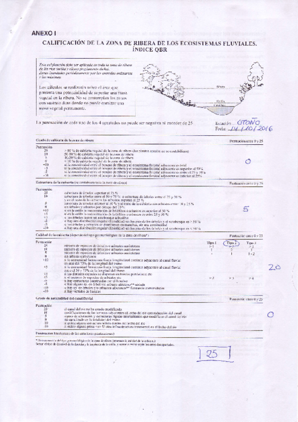 Miniatura del documento Limnologia - Practicas.PDF