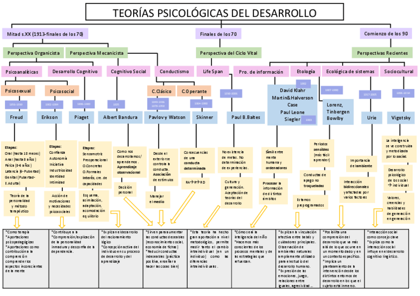 Miniatura del documento Teorías psicologicas.pdf