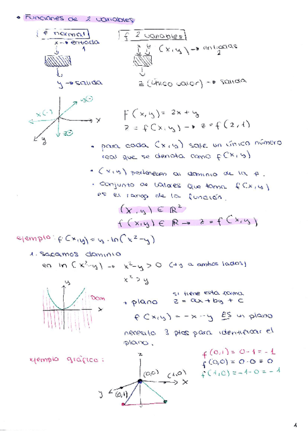 Miniatura del documento Funciones de 2 variables.pdf