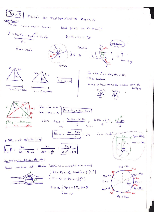 Miniatura del documento Tema5-TeoriaDeTurbomaquinasAxiales.pdf