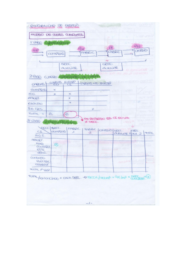 Miniatura del documento Modelo de costes completos PASO A PASO.pdf