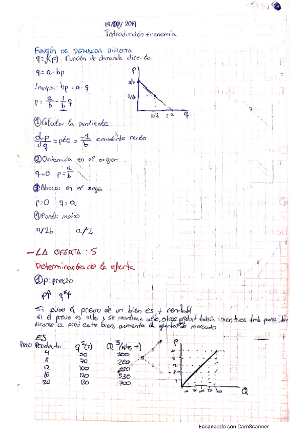 Miniatura del documento Intro-eco-micro.pdf