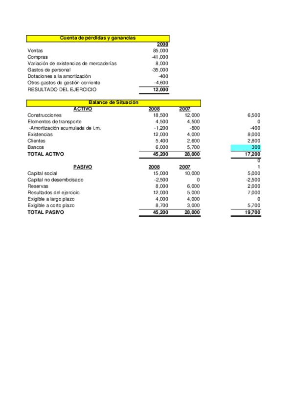 Miniatura del documento Caso-1-Efe-Catasa-T1-Analisis.xls