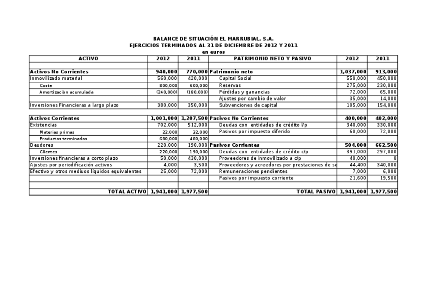 Miniatura del documento Caso-4-Efe-Marrubial-en-blanco.xls