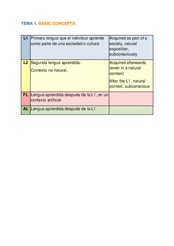 Miniatura del documento RESUMEN-INGLES-T.docx