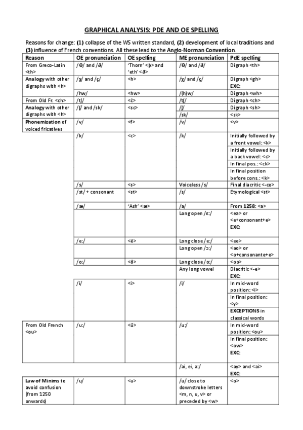 Miniatura del documento Graphical Analysis.pdf