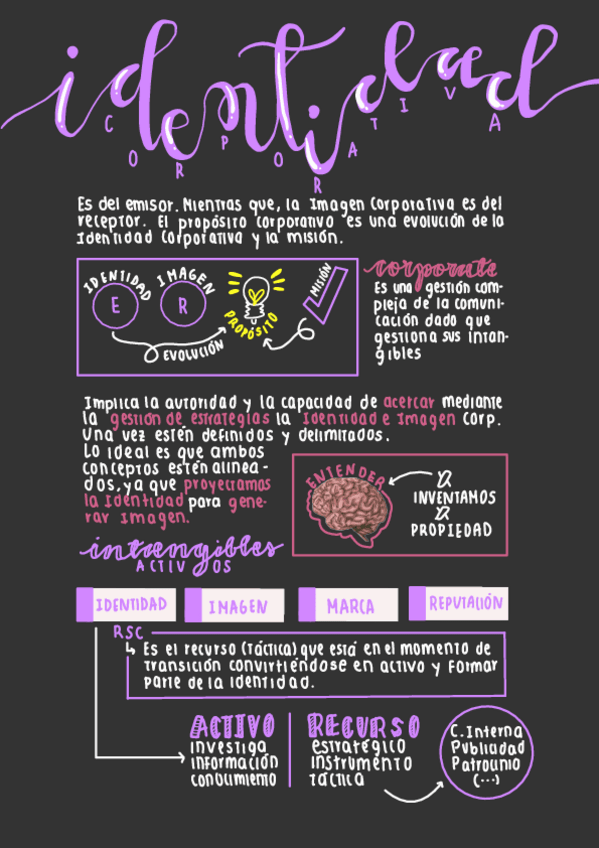 Miniatura del documento TEMA-1-IDENTIDAD-E-IMAGEN.pdf