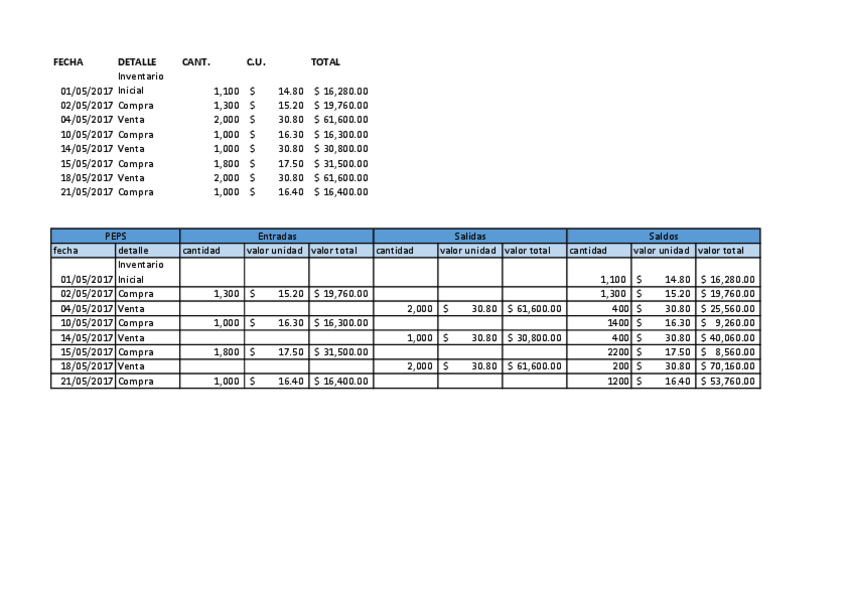 Miniatura del documento Ejercicio-Inventarios.pdf