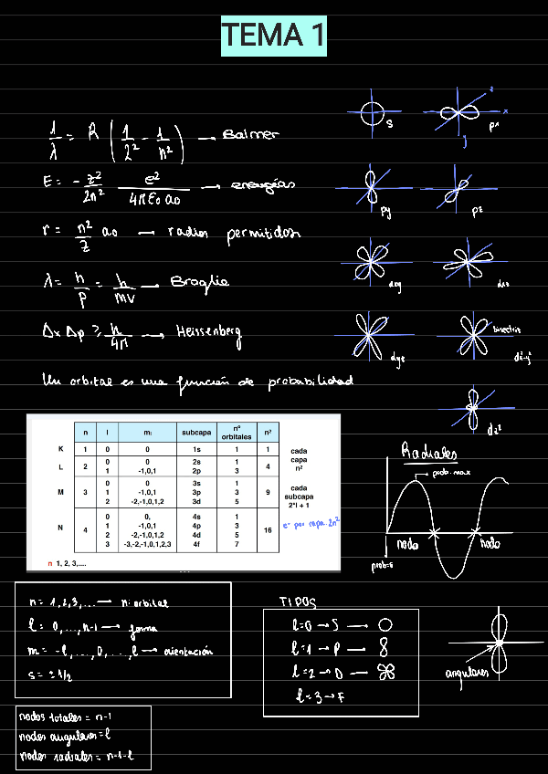 Miniatura del documento Notes220109095318.pdf