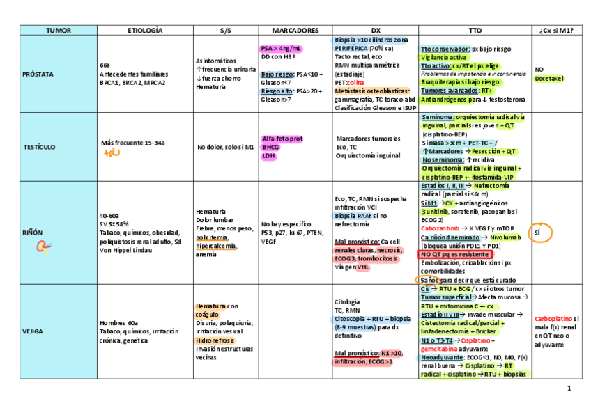 Miniatura del documento Tablas-onco-subrayado.pdf