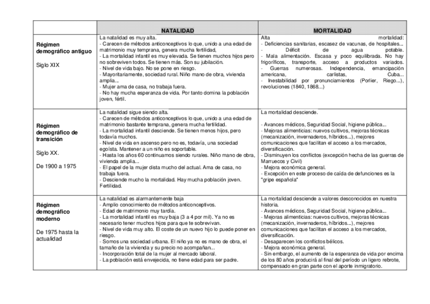 Miniatura del documento REGIMENES-DEMOGRAFICOS.docx
