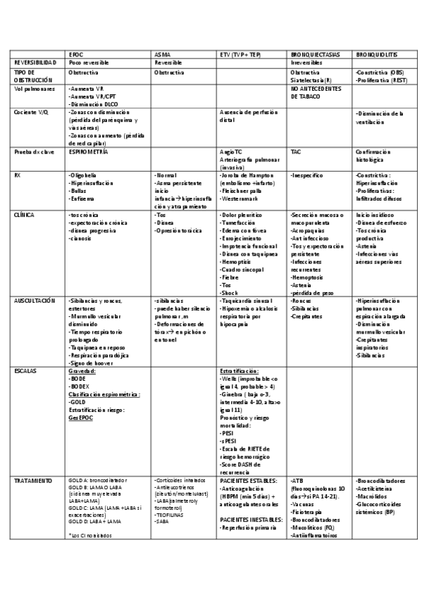 Miniatura del documento RESUMEN-TABLA-NEUMO.pdf