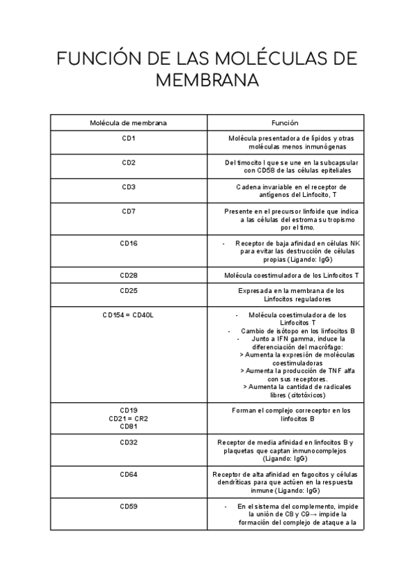 Miniatura del documento FUNCION-DE-LAS-MOLECULAS-DE-MEMBRANA.pdf