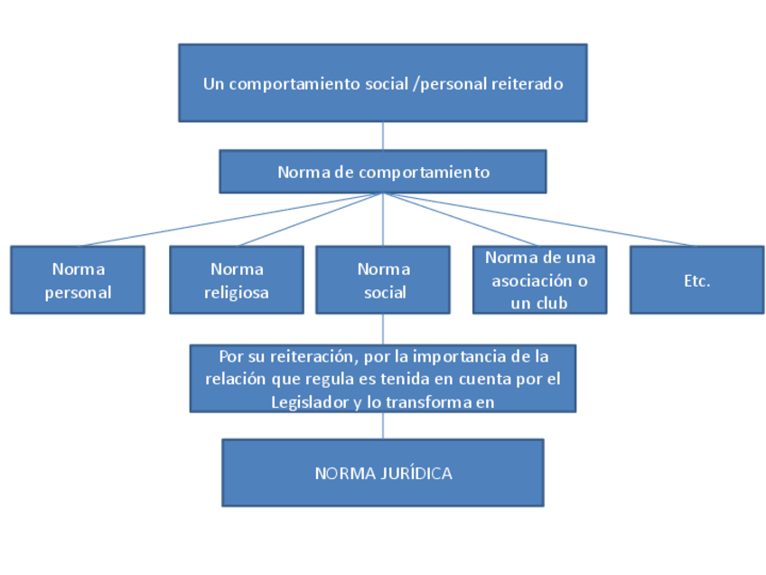 Miniatura del documento TEMA-1.pdf