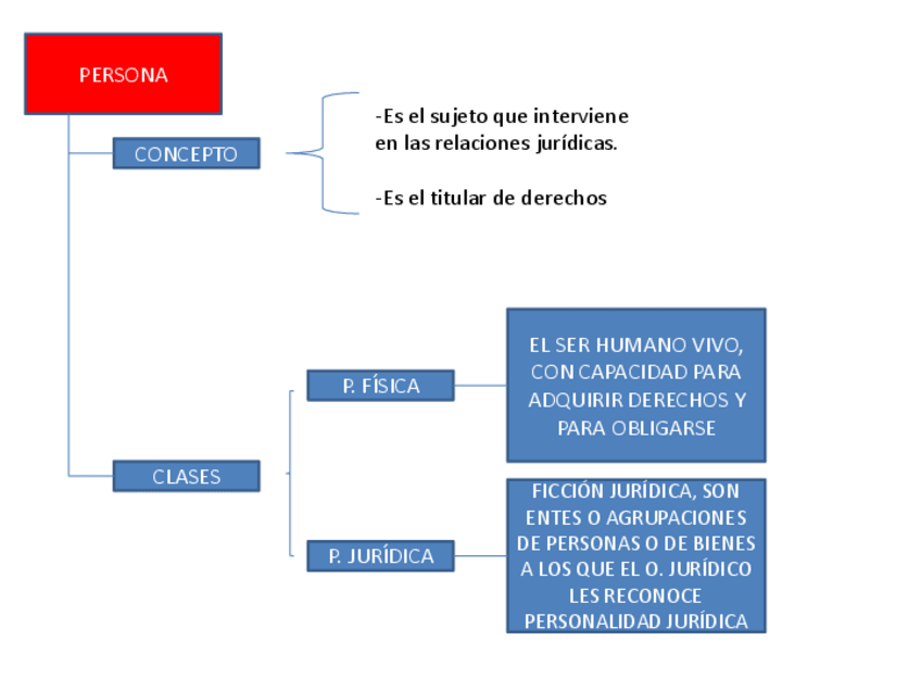 Miniatura del documento TEMA-2.pdf
