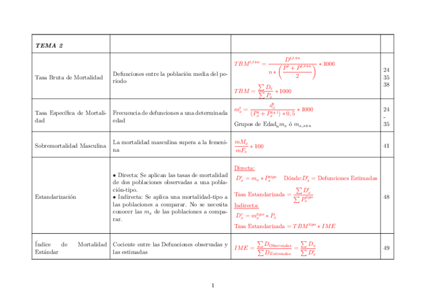 Miniatura del documento POBLACION-II-ESQUEMA.pdf