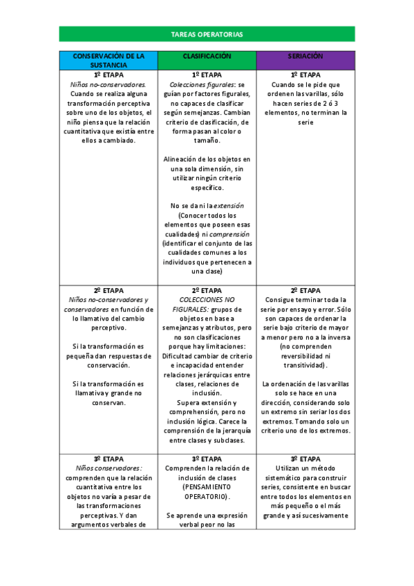 Miniatura del documento CONSERVACION-DE-LA-SUSTANCIA.pdf